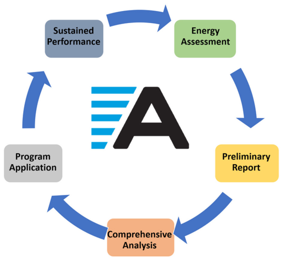 energy solutions diagram